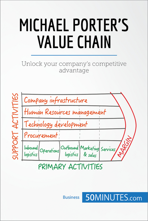 Michael Porter's Value Chain -  50Minutes