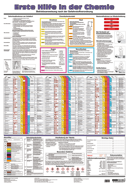 Wandtafel Erste Hilfe in der Chemie - Lutz Roth, Max Daunderer