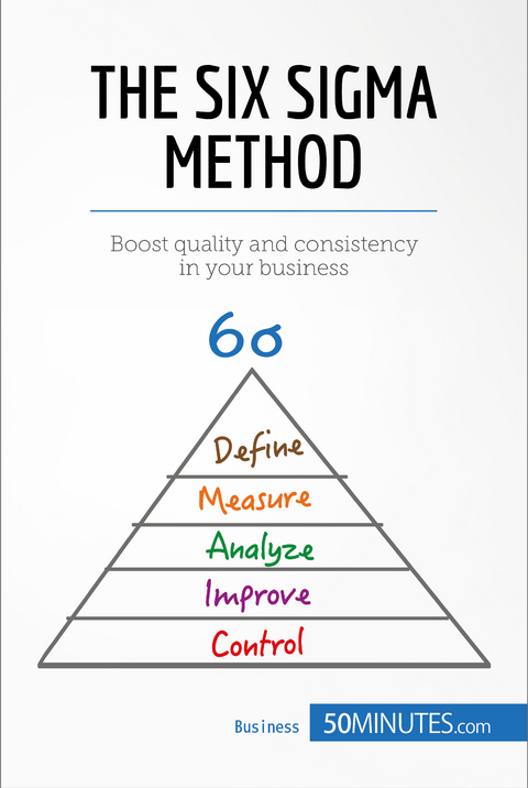 The Six Sigma Method -  50Minutes