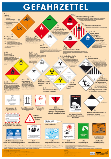 Wandtafel Gefahrzettel - Klaus Ridder