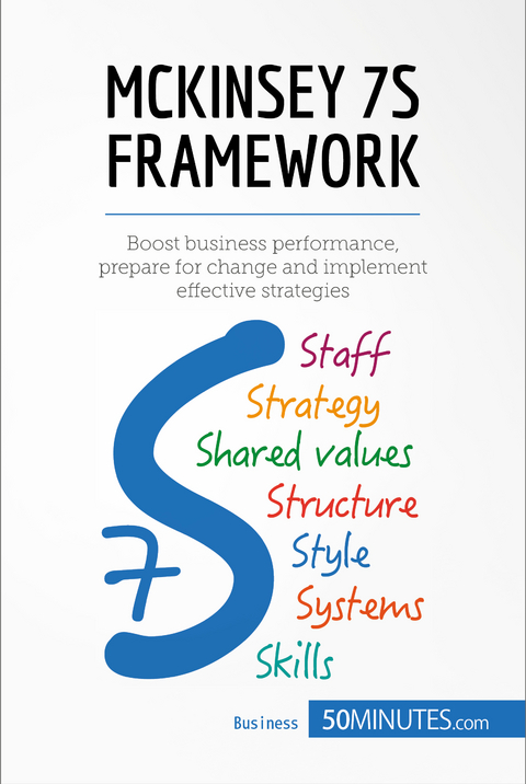 McKinsey 7S Framework -  50Minutes