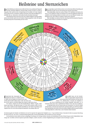 Heilsteine und Sternzeichen - Michael Gienger, Barbara Newerla