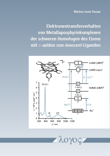 Elektronentransferverhalten von Metallaporphyrinkomplexen der schweren Homologen des Eisens mit pi-aziden non-innocent-Liganden - Markus Pauzar