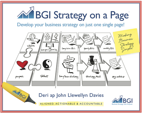 BGI Strategy On A Page -  ap John Llewellyn-Davies