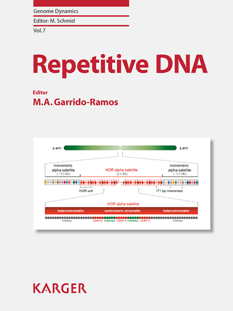 Repetitive DNA - 