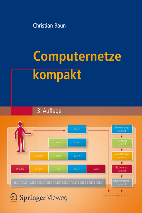 Computernetze kompakt - Christian Baun