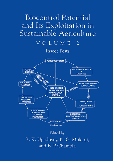 Biocontrol Potential and its Exploitation in Sustainable Agriculture - 