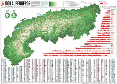 1001 Alpenberge - Edition 2 - Lana Bragina, Stefan Spiegel