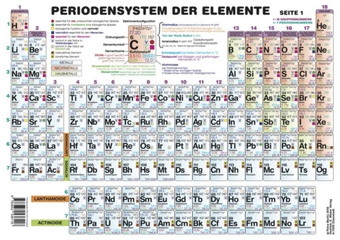 Periodensystem der Elemente für die Sekundarstufe II (Format A3) - Petra Moritz