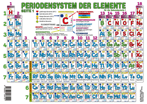 Periodensystem der Elemente Sekundarstufe I (Format A3) - Petra Moritz