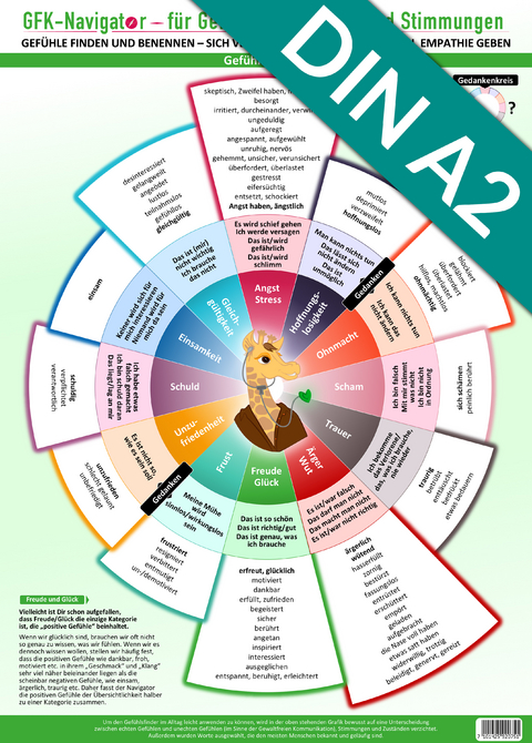 GFK-Navigator für Gefühle, Emotionen und Stimmungen Wandposter (2024) - Christian Schumacher, Samuel Cremer