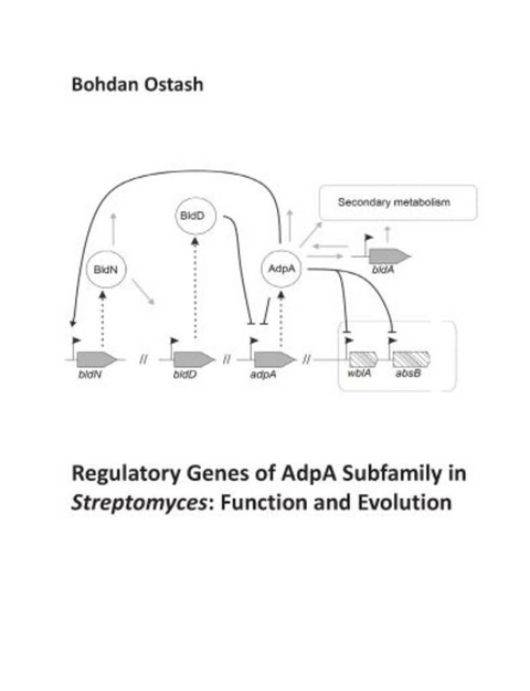 Regulatory Genes of AdpA Subfamily in Streptomyces: Function and Evolution - Bohdan Ostash