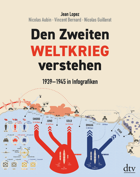 Den Zweiten Weltkrieg verstehen - Jean Lopez, Nicolas Aubin, Vincent Bernard