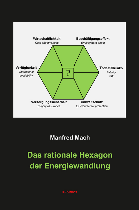 Das rationale Hexagon der Energiewandlung - Manfred Mach