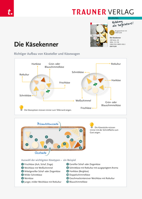 Poster: Die Käsekenner - Richtiger Aufbau von Käseteller und Käsewagen - 