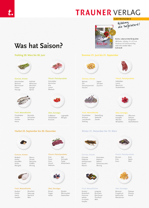 Poster: Was hat Saison? - 