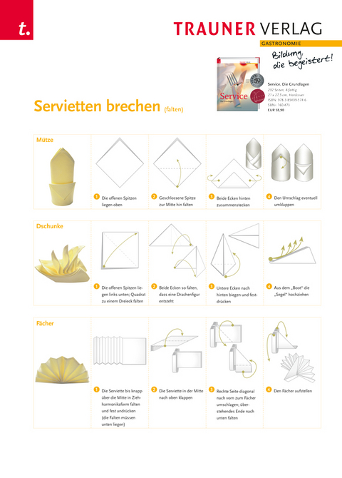 Poster: Servietten brechen (falten) - 