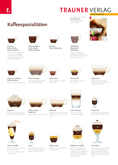 Poster: Kaffeespezialitäten - 