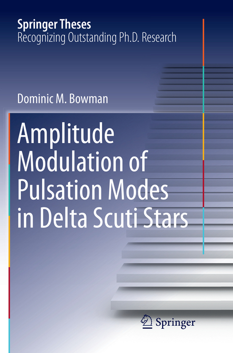 Amplitude Modulation of Pulsation Modes in Delta Scuti Stars - Dominic M. Bowman