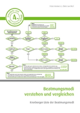 Beatmungsmodi verstehen und vergleichen - Kremeier, Peter; Woll, Christian