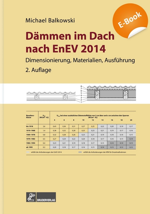 Dämmen im Dach nach EnEV -  Michael Balkowski