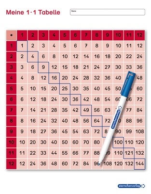 Meine 1x1 Tabelle - Katrin Langhans