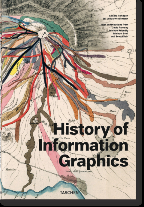 History of Information Graphics - Sandra Rendgen