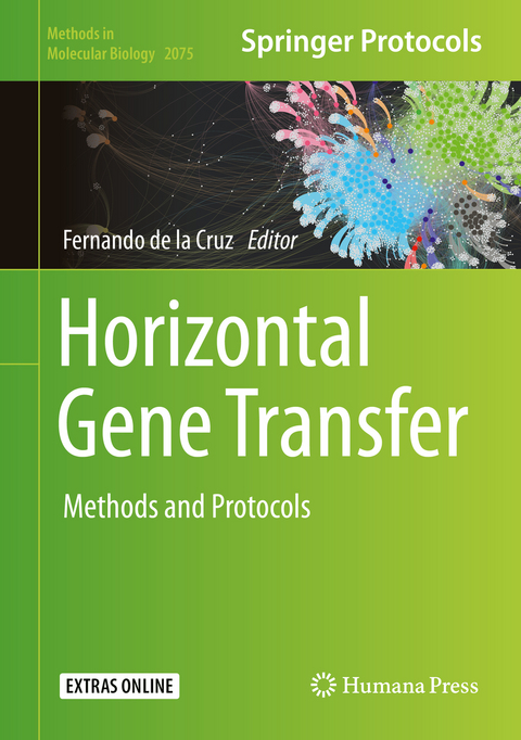 Horizontal Gene Transfer - 