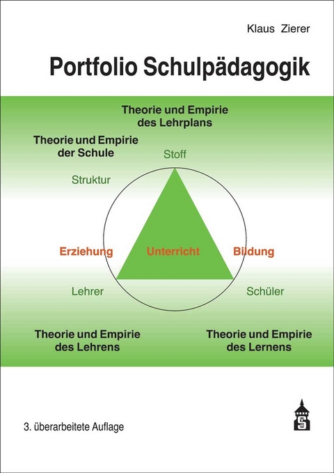 Portfolio Schulpädagogik - Klaus Zierer