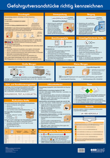 Wandtafel Gefahrgutversandstücke richtig kennzeichnen - Poljakov, Emilia