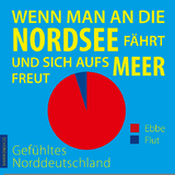 Wenn man an die Nordsee fährt und sich aufs Meer freut ... - 