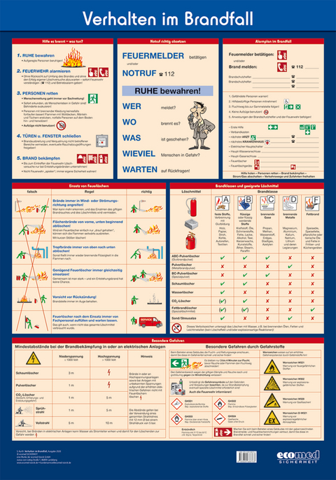 Wandtafel Verhalten im Brandfall - Sönke Kurth
