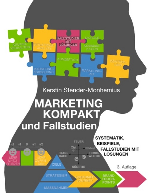 Marketing kompakt und Fallstudien - Kerstin Stender-Monhemius