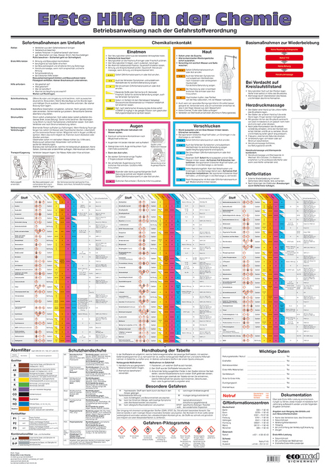 Wandtafel Erste Hilfe in der Chemie - Lutz Roth