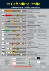 Wandtafel Gefährliche Stoffe erkennen - 
