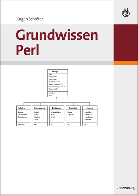 Grundwissen Perl - Jürgen Schröter