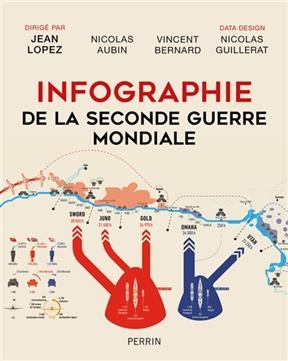 Infographie De La Seconde Guerre Mondiale - Jean Lopez, Nicolas Aubin, Vincent Bernard