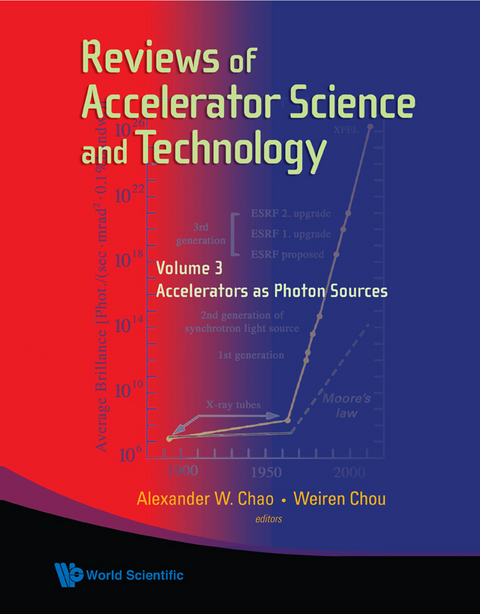 REV OF ACCEL SCI & TECH (V3) - 