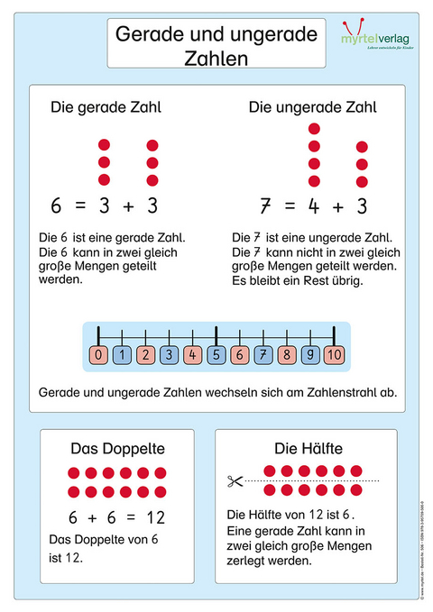 Matheplakat "Gerade und ungerade Zahlen" - Sigrid Skwirblies, Eva Labus, Caroline Derboven, Doreen Arndt, Noemi Anschlag