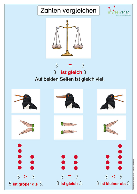 Matheplakat "Zahlen vergleichen" - Sigrid Skwirblies, Eva Labus, Caroline Derboven, Doreen Arndt, Noemi Anschlag