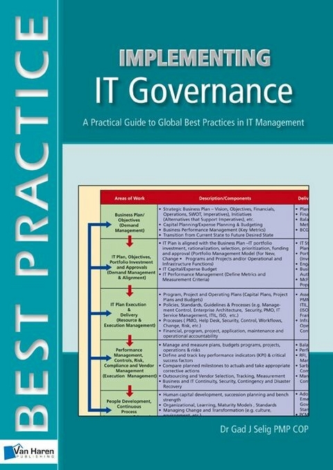 Implementing IT Governance - A Practical Guide to Global Best Practices in IT Management -  Gad Selig