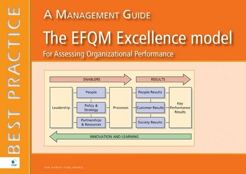 EFQM excellence model for Assessing Organizational Performance -  Chris Hakes