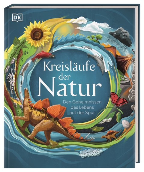 Kreisläufe der Natur