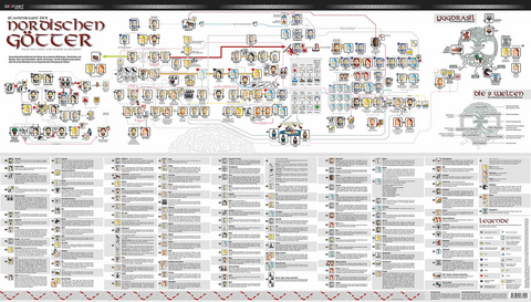 Poster Stammbaum der nordischen Götter -  Schulze Media GmbH