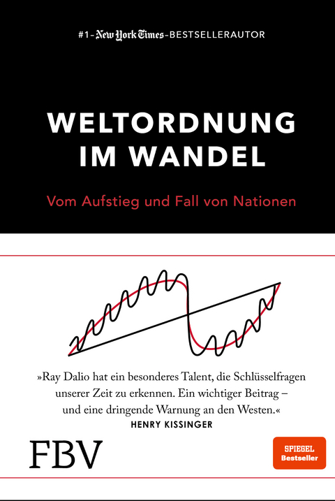 Weltordnung im Wandel - Ray Dalio