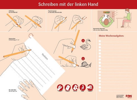 Schreibtischauflage für ein ergonomisches Schreiben mit der linken Hand - Patricia Köper