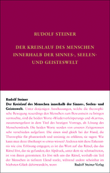 Der Kreislauf des Menschen innerhalb der Sinnes-, Seelen- und Geisteswelt - Rudolf Steiner