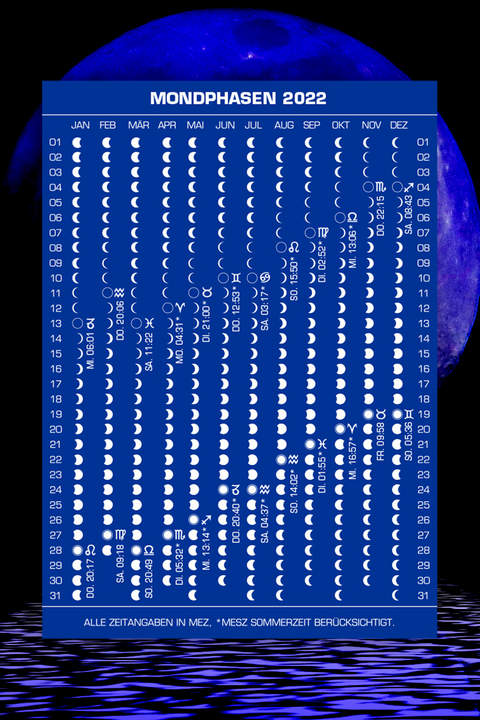 Mondphasenpostkarten 2022 - Roger Liggenstorfer