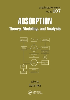 Adsorption - Jozsef Toth