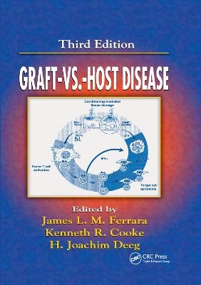 Graft vs. Host Disease - 